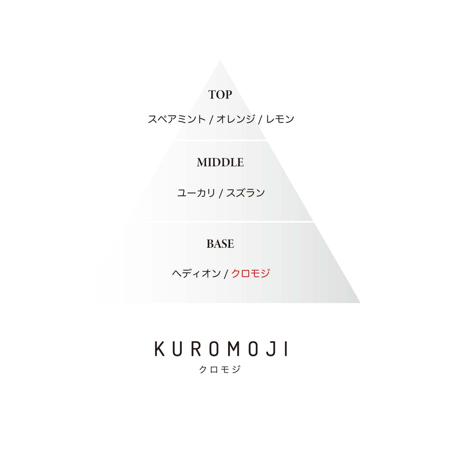 【BLACKLETTERS 】フレグランススプレー KUROMOJI 50ml