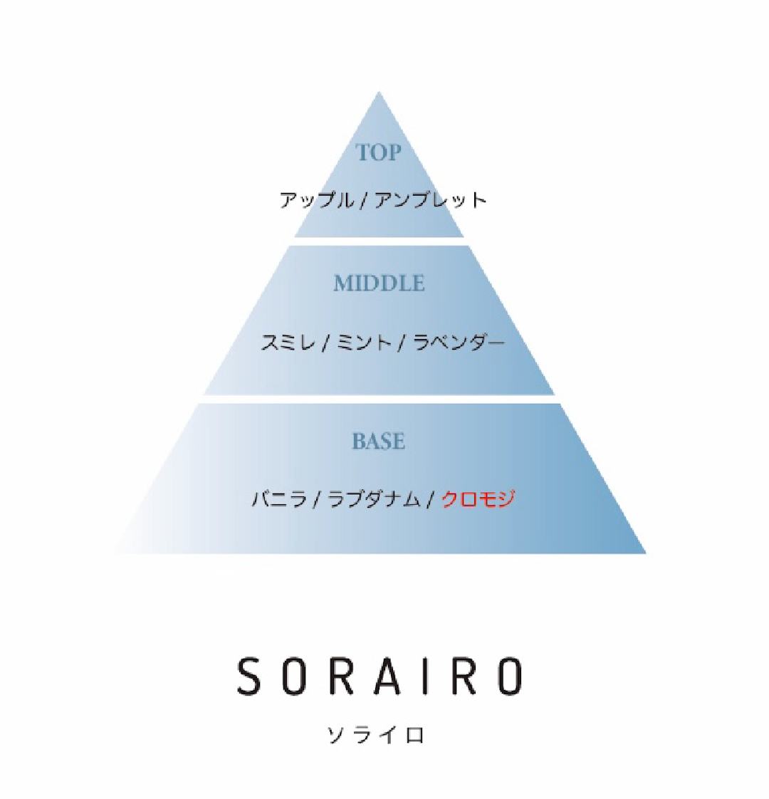 【BLACKLETTERS】 フレグランススプレー　 SORAIRO　50ml